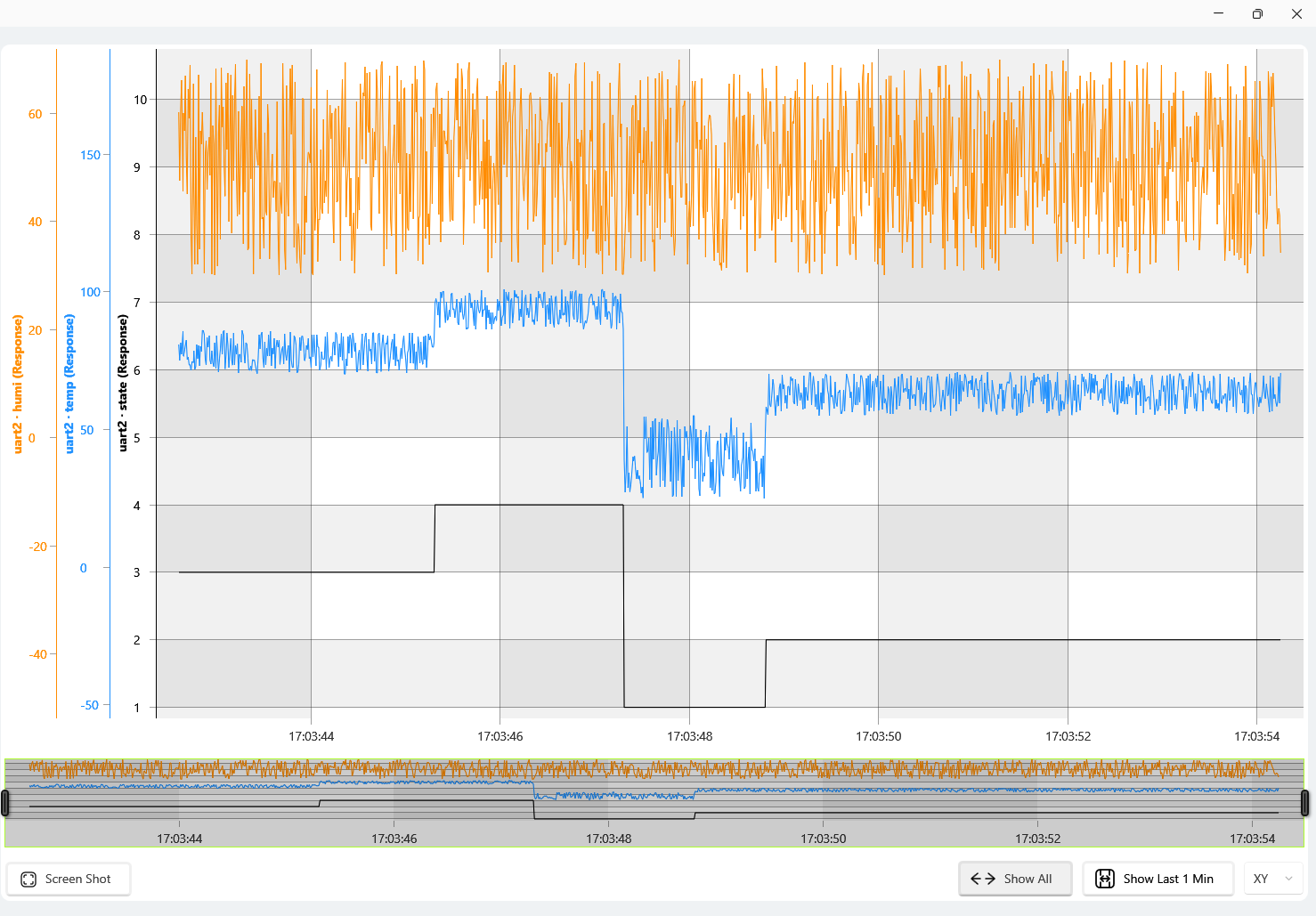 Protolith Studio plot and reporting view